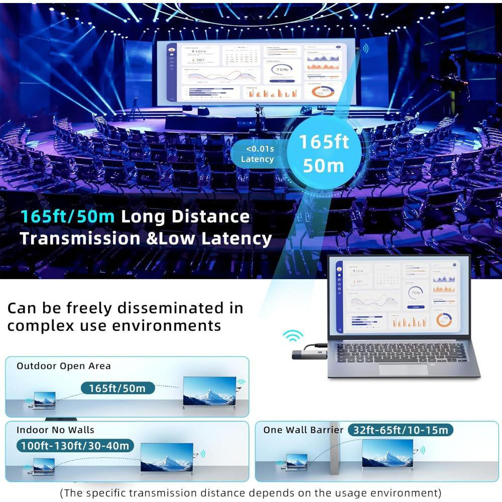 50M Long Range 1080P Wireless  - Home Office Pc review and price
